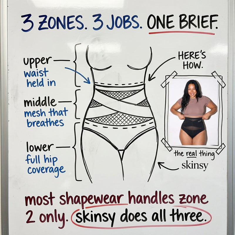 Three Zones, Three Jobs, One Brief